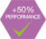 + %50 Performance