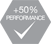 % 50 Performance